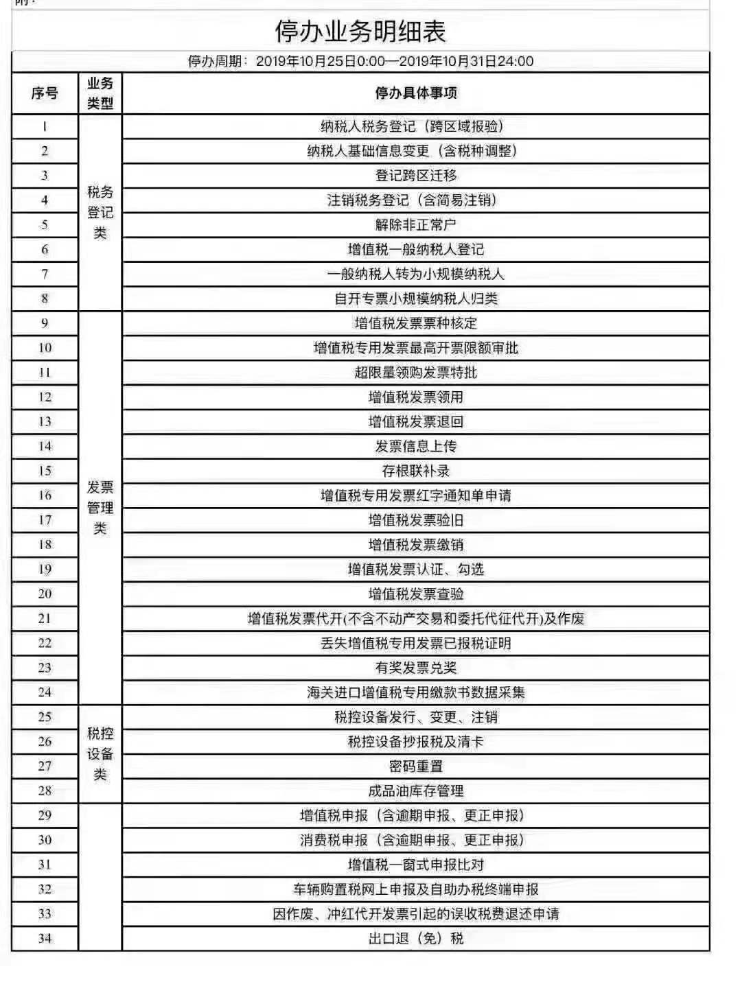 臨沂代理記賬