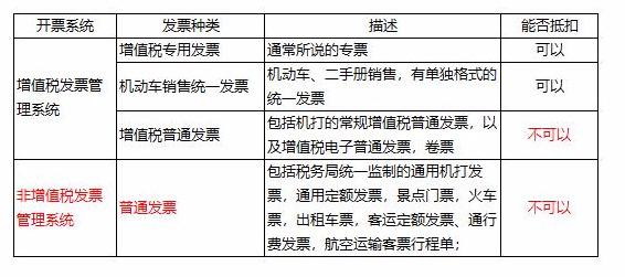 專票與普票的區(qū)別